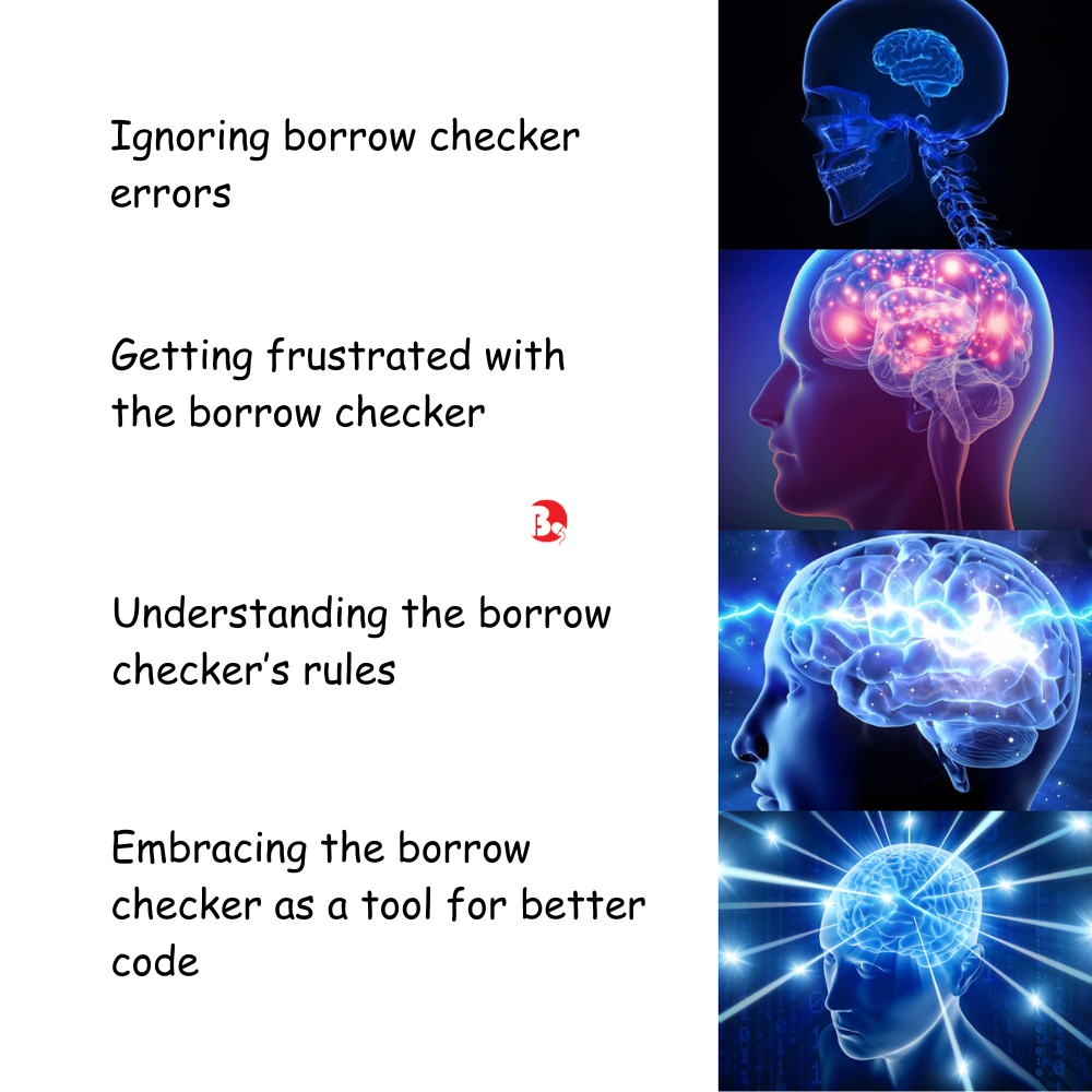 Different stages of understanding Advantages of Rust borrow checker