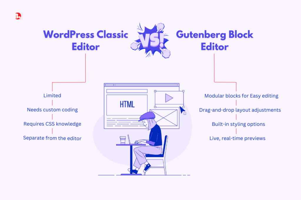 Comparison of WordPress Classic Editor vs. Gutenberg: side-by-side view showcasing the traditional text-based interface versus the modern block-based layout.